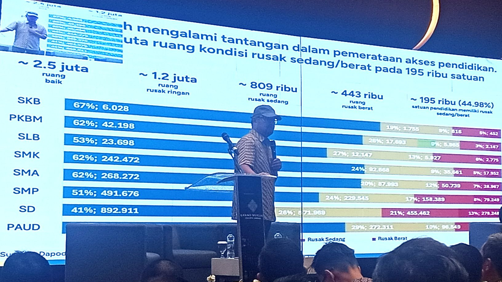 2025 Berjalan Baik, Program Revitalisasi 2026 Akan Banyak Penyesuaian
